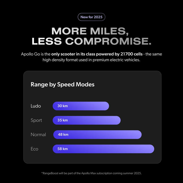 Apollo Go 2025